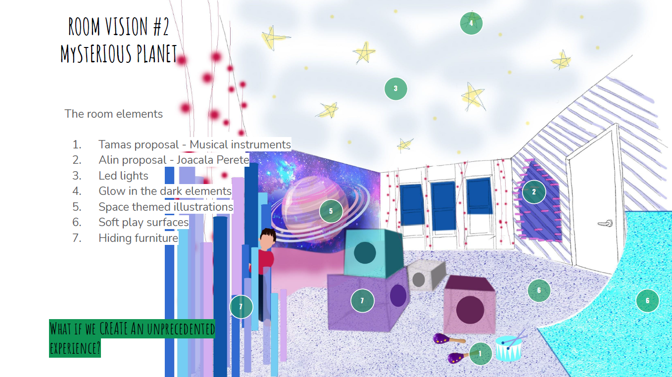 Creating co-designed spaces for well-being in schools | Develop phase